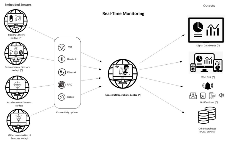 Read more about the article OHB Hellas’ new project that focuses on SENSORS